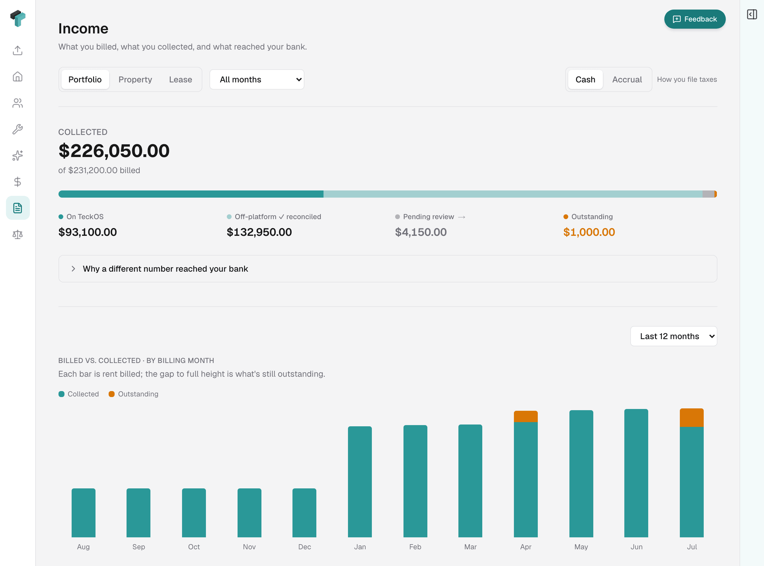 The income report: gross billed to net-to-bank, a cash/accrual toggle, and billed-versus-collected by month.