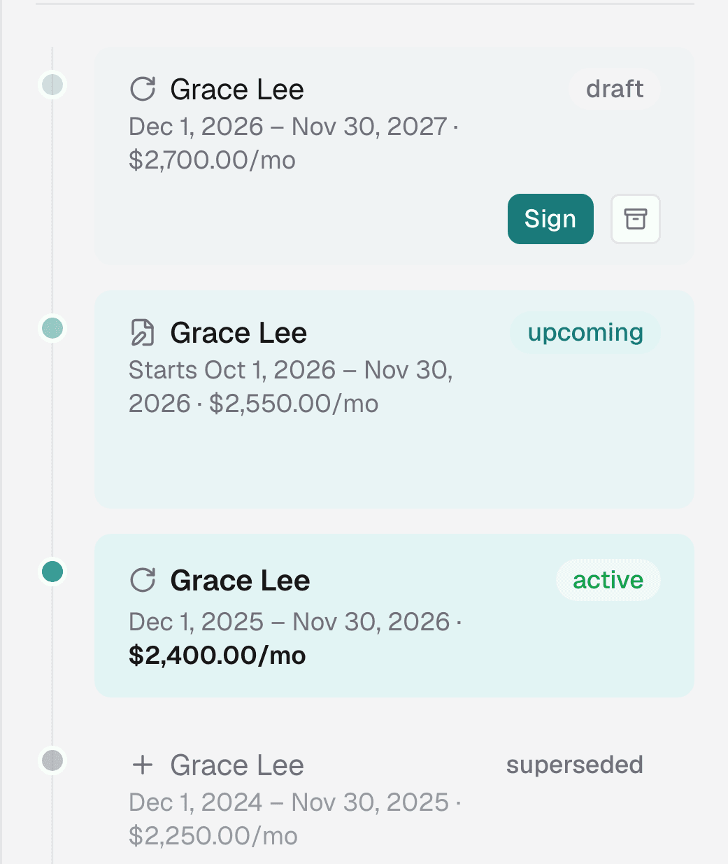 Grace Lee's lease chain for Unit 201: a Dec 2026 draft renewal at $2,700, an upcoming lease starting Oct 1, 2026 at $2,550, the active lease from Dec 1, 2025 at $2,400 a month, and a superseded lease from Dec 1, 2024.