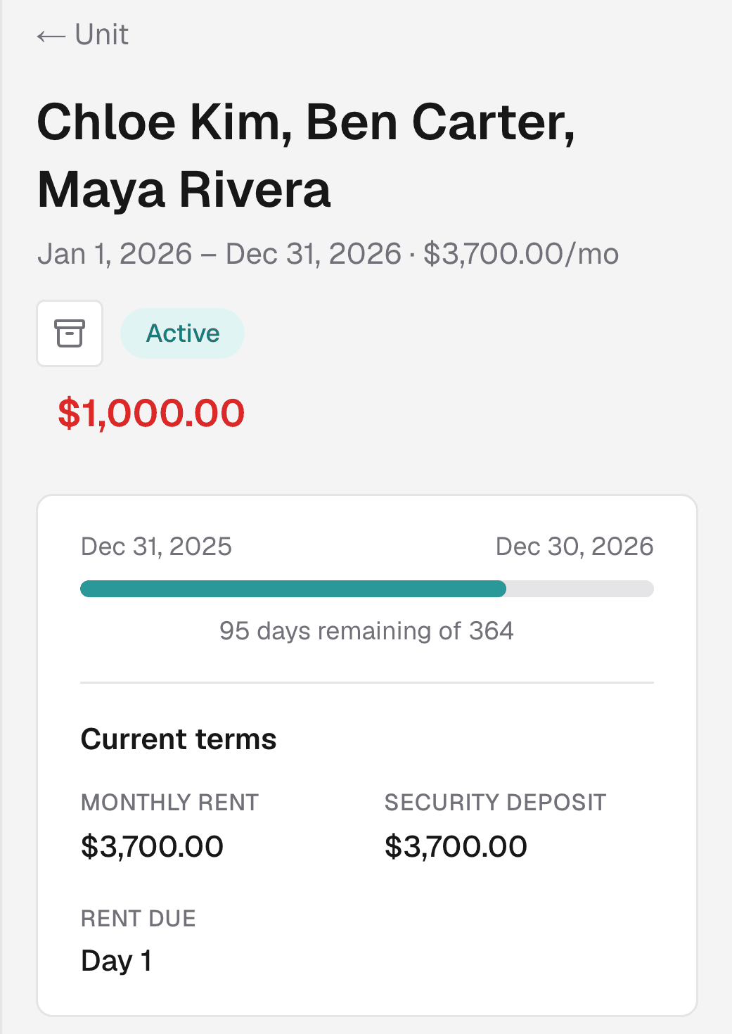 The operator view of a three-roommate lease: Chloe Kim, Ben Carter and Maya Rivera, $3,700.00 a month, active, with its current terms.